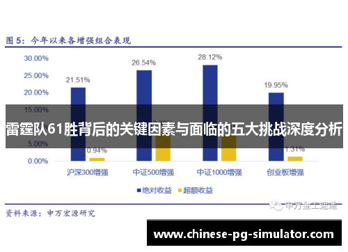 雷霆队61胜背后的关键因素与面临的五大挑战深度分析