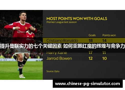 提升曼联实力的七个关键因素 如何重振红魔的辉煌与竞争力