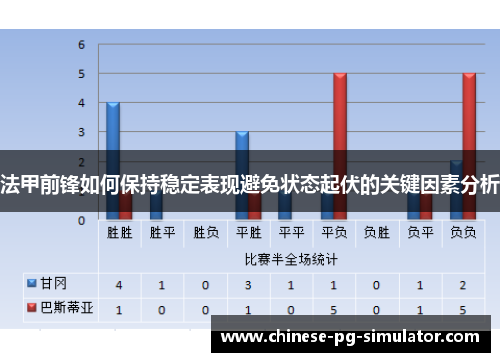 法甲前锋如何保持稳定表现避免状态起伏的关键因素分析