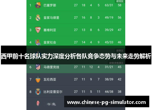 西甲前十名球队实力深度分析各队竞争态势与未来走势解析