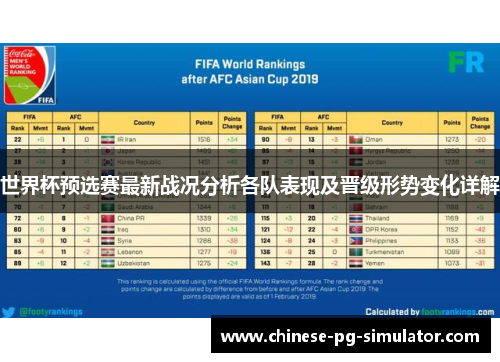 世界杯预选赛最新战况分析各队表现及晋级形势变化详解