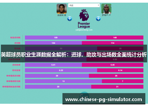 英超球员职业生涯数据全解析：进球、助攻与出场数全面统计分析
