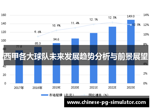 西甲各大球队未来发展趋势分析与前景展望