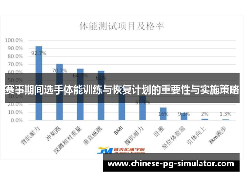 赛事期间选手体能训练与恢复计划的重要性与实施策略