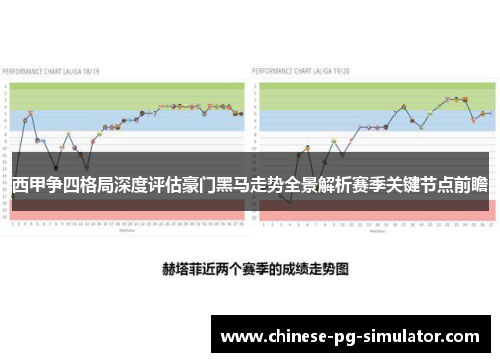 西甲争四格局深度评估豪门黑马走势全景解析赛季关键节点前瞻