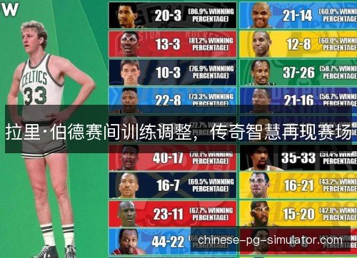 拉里·伯德赛间训练调整，传奇智慧再现赛场